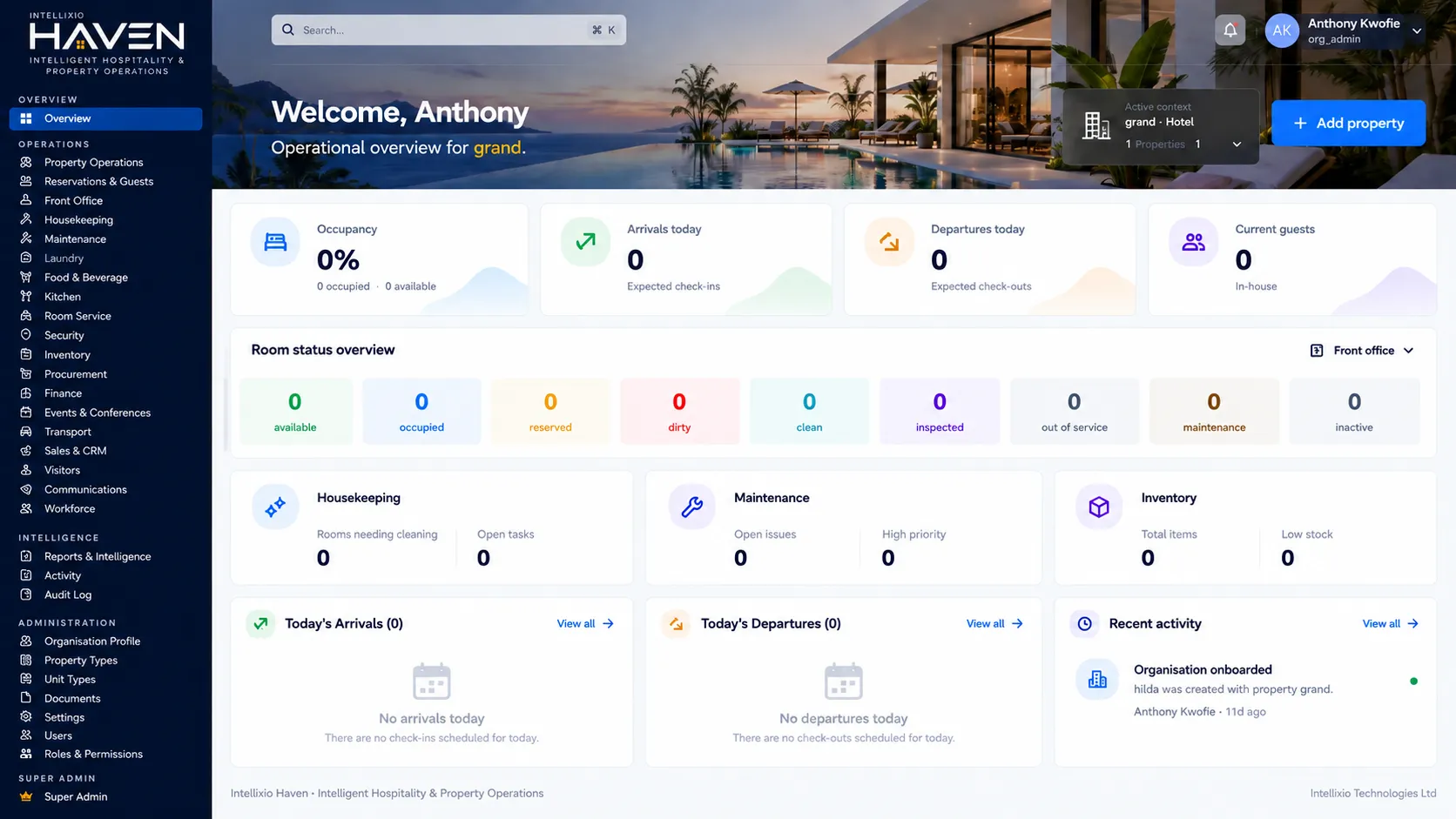 Intellixio Haven dashboard showing occupancy, arrivals, departures, room status, housekeeping, maintenance and inventory